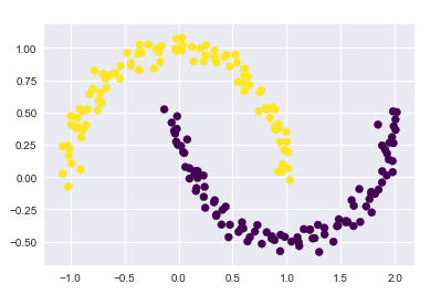 Python机器学习（十）经典算法大全_数据_04