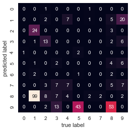 Python机器学习（十）经典算法大全_git_06