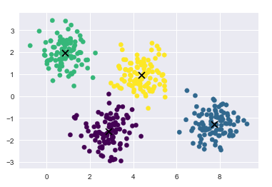 Python机器学习（十）经典算法大全_聚类_07