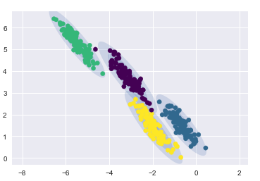 Python机器学习（十）经典算法大全_git_11