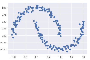 Python机器学习（十）经典算法大全_聚类_12