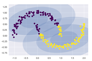 Python机器学习（十）经典算法大全_召回率_13