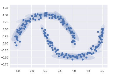 Python机器学习（十）经典算法大全_召回率_14