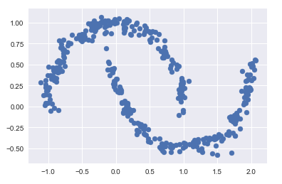 Python机器学习（十）经典算法大全_数据_15