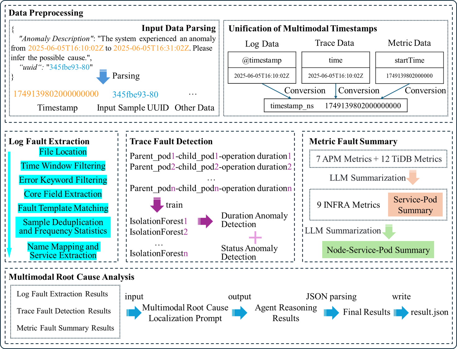 Project Architecture