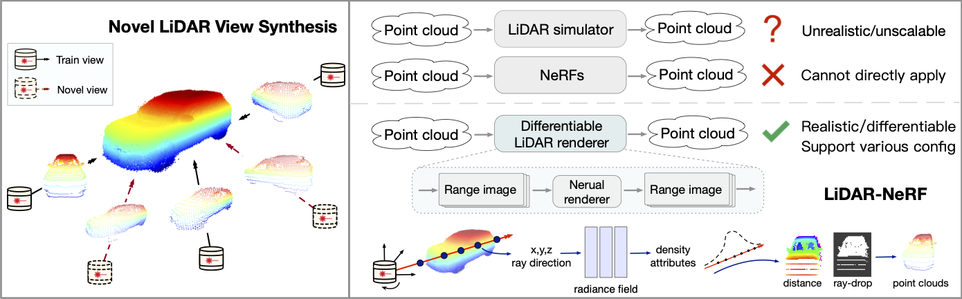 lidar-nerf