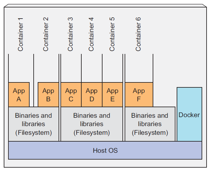 00.了解docker - 图4