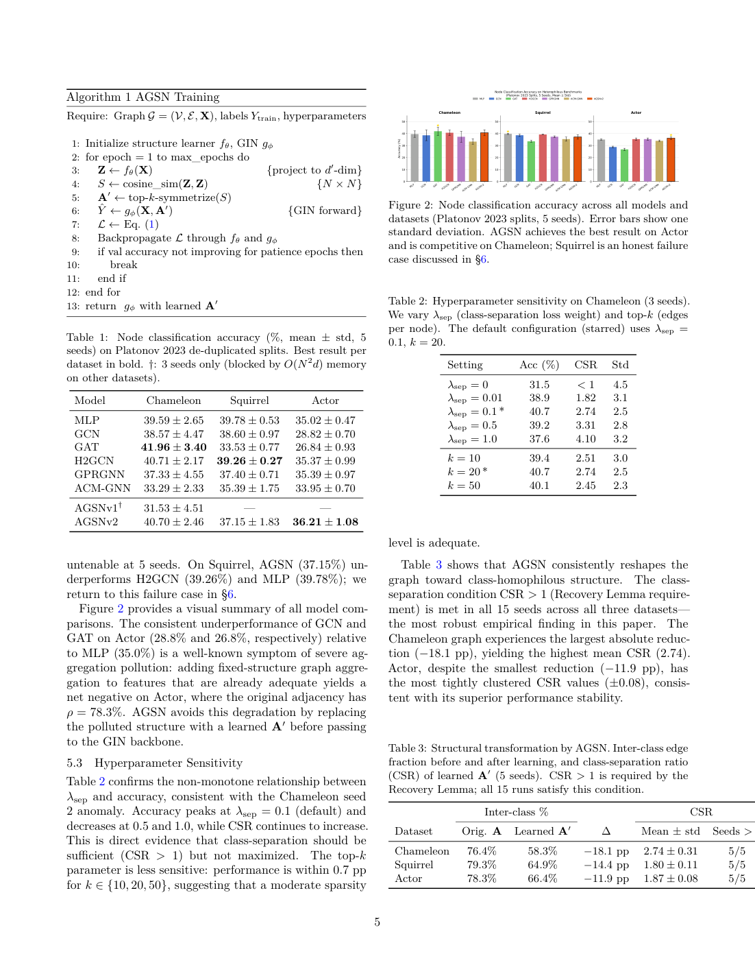 Output 1 evidence page