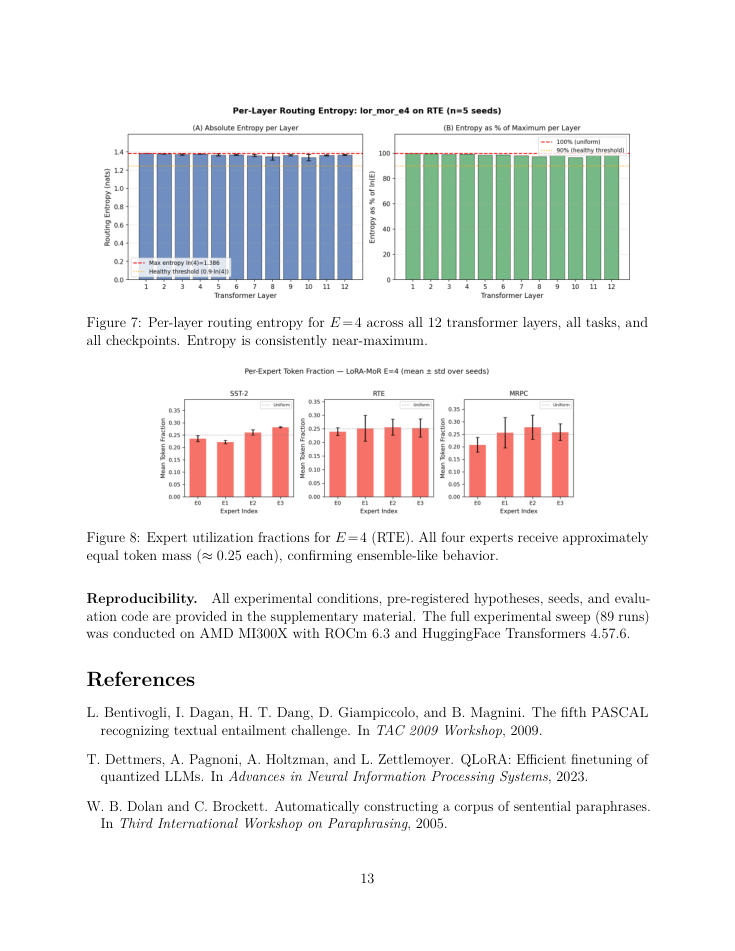 Output 2 evidence page