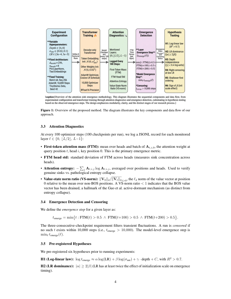 Output 3 overview page