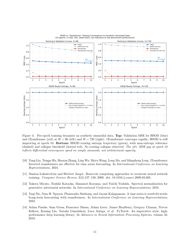 Output 4 analysis page
