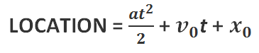 Image of Locator Equation