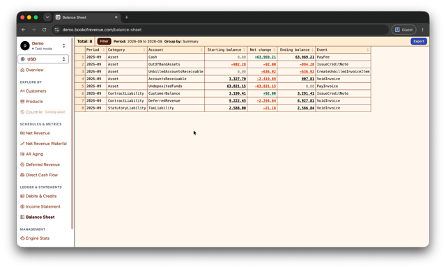 Balance sheet