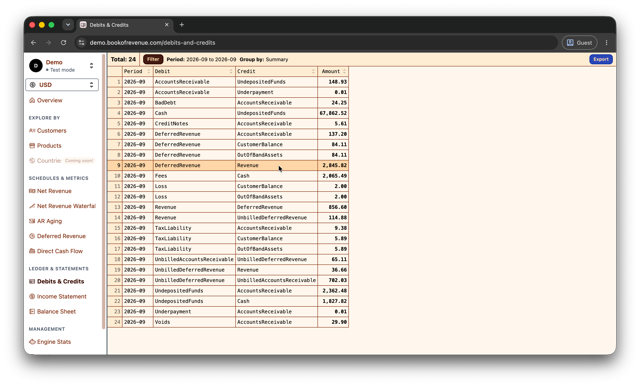 Debits & credits