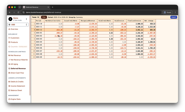 Deferred revenue inflow and outflow