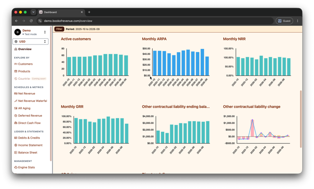 Overview (more charts 1)