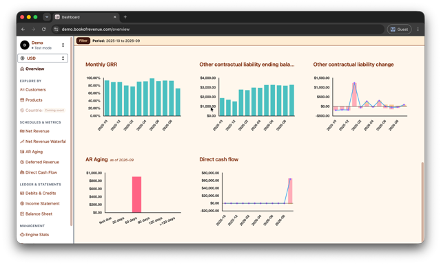 Overview (more charts 2)