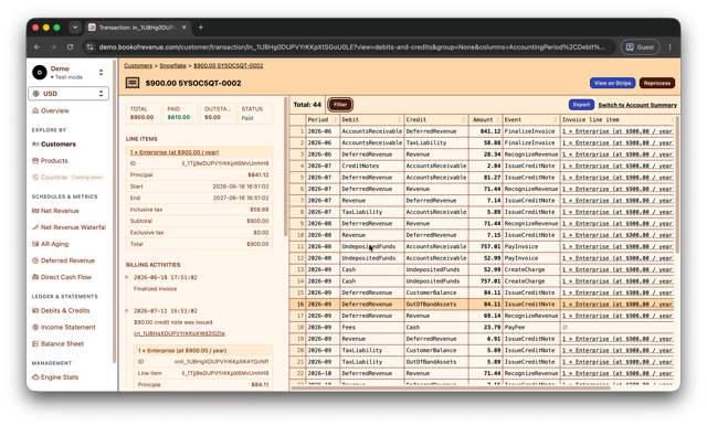 Transaction (debits & credits)