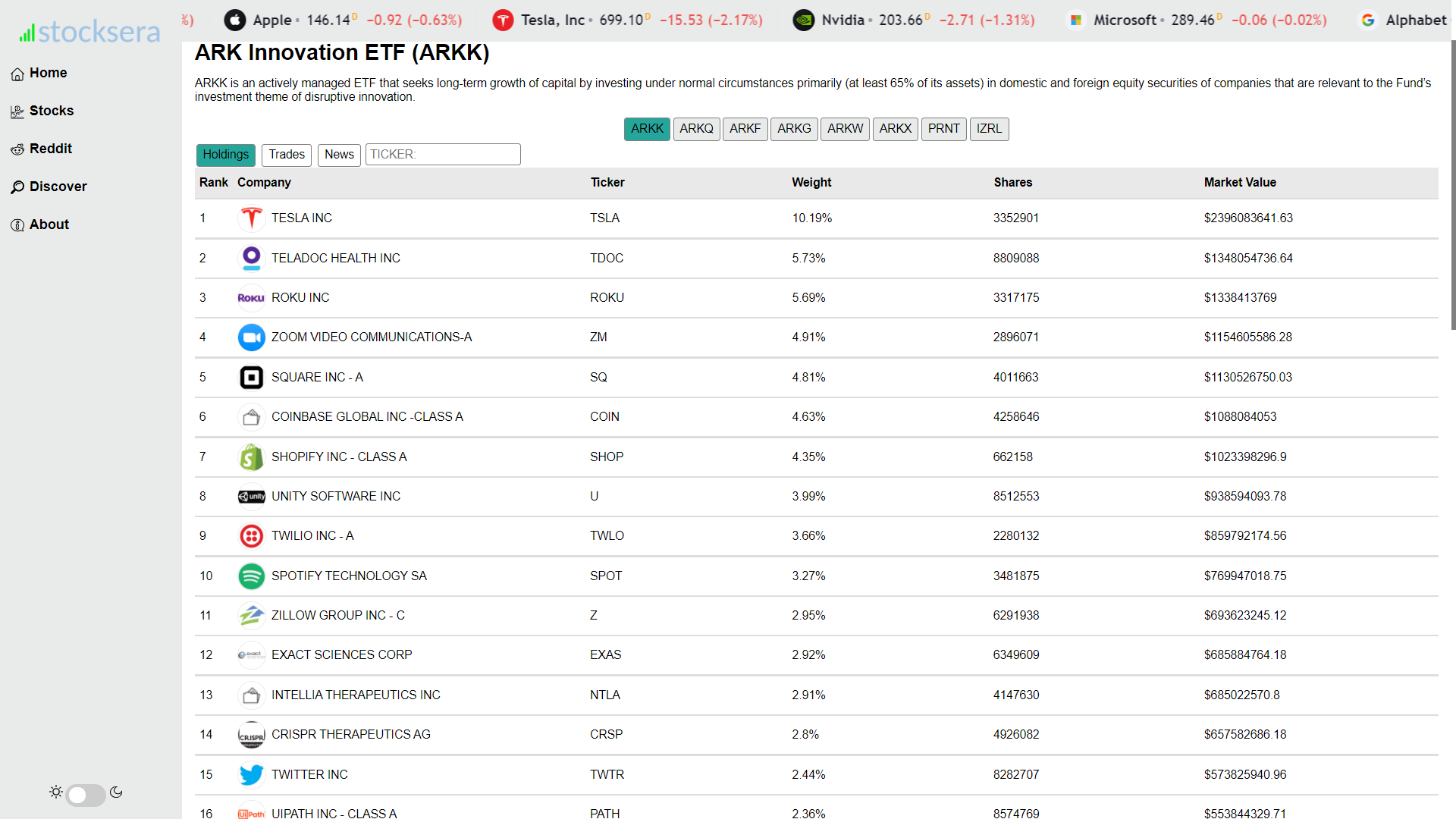 ARK Trades