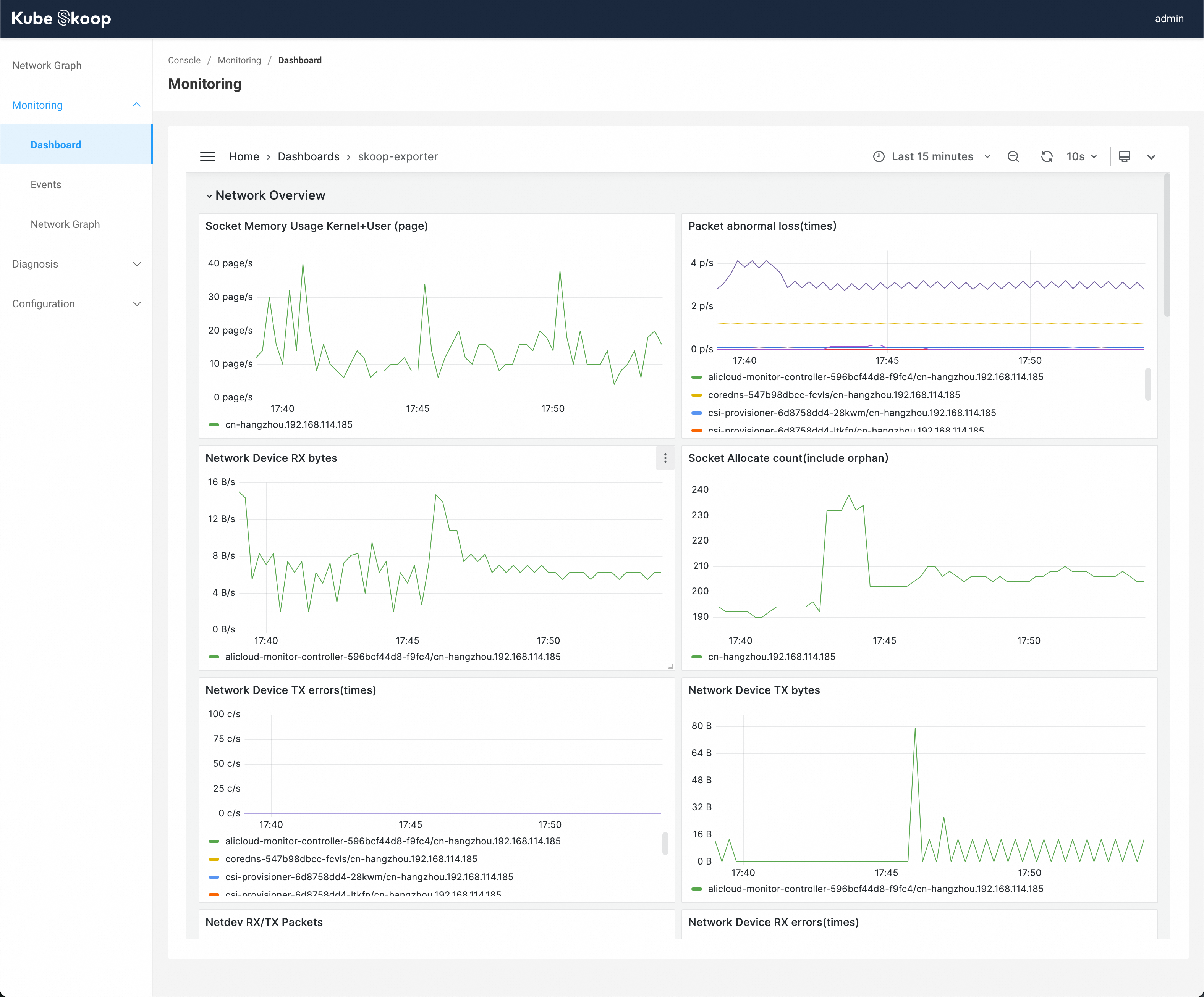 grafana_performance