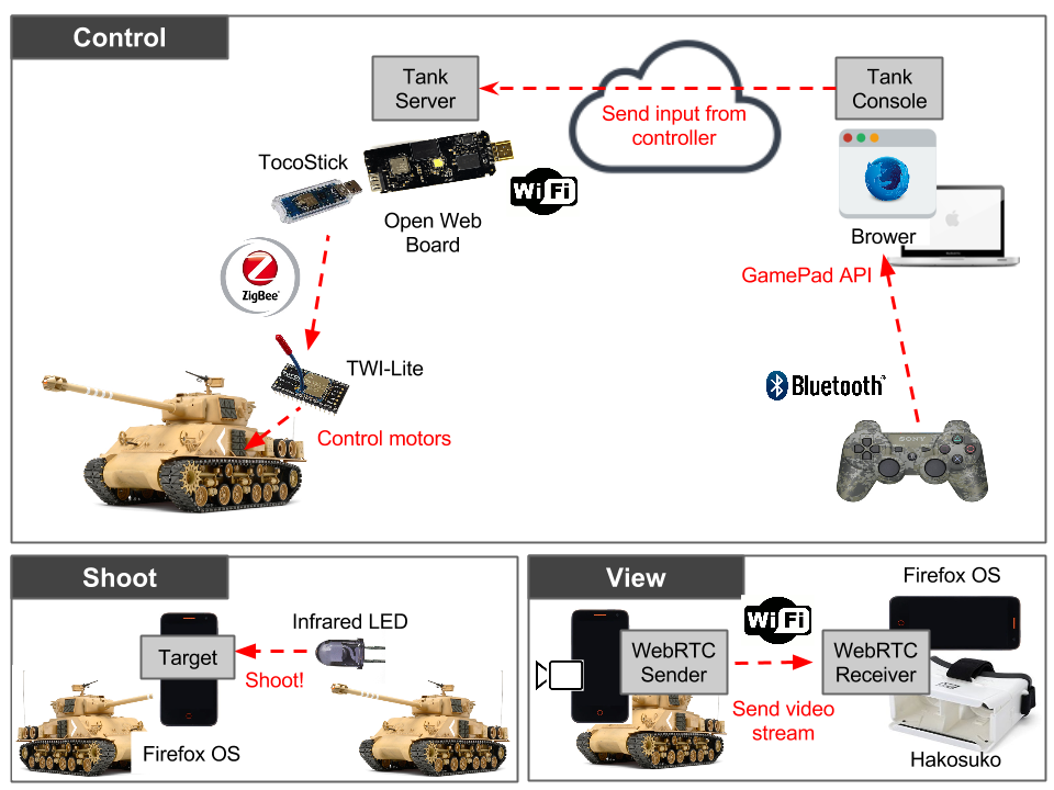 GitHub - tank-on-the-web/main: 全体の管理 · GitHub