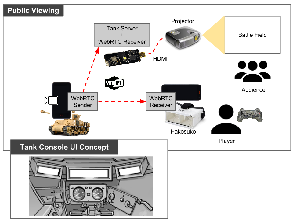 github tankengine ish Images High Quality Grahic GitHub - tank-on-the-web/main: 全体の管理 · GitHub