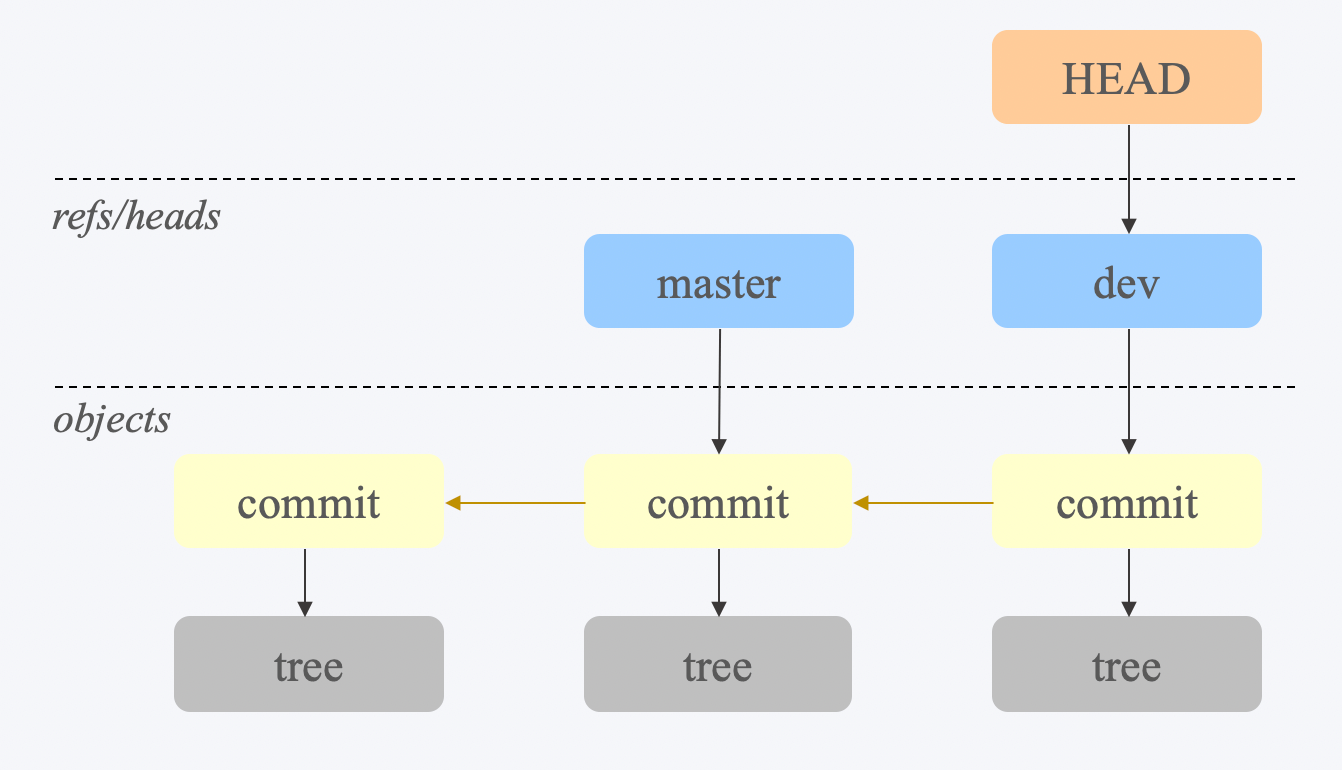 Git обучение