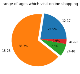 graph of range of age