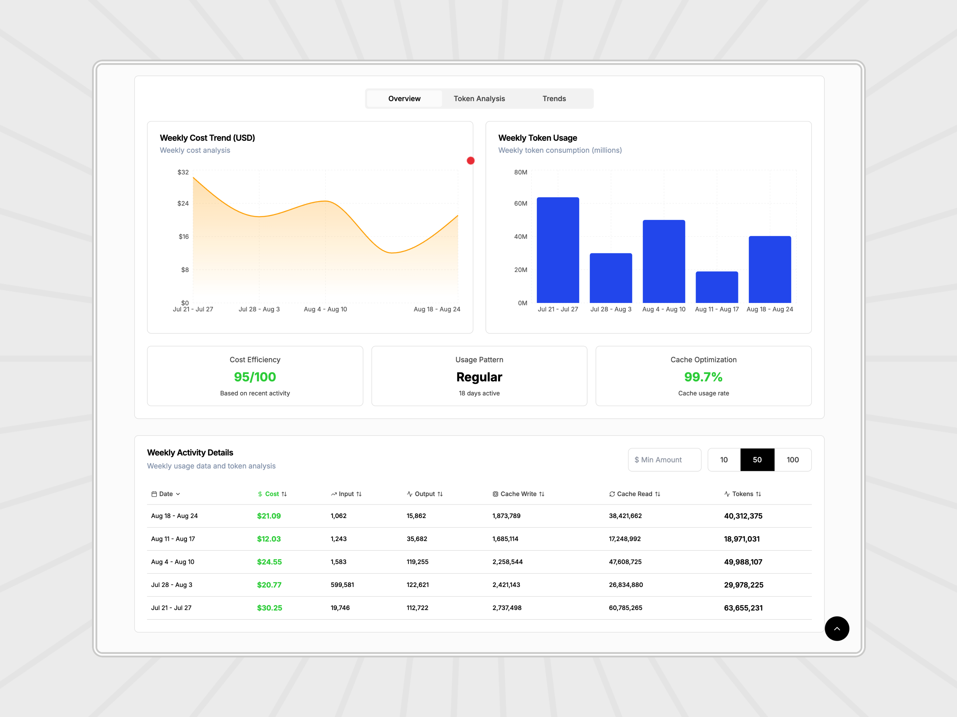 Light Theme - Analytics View
