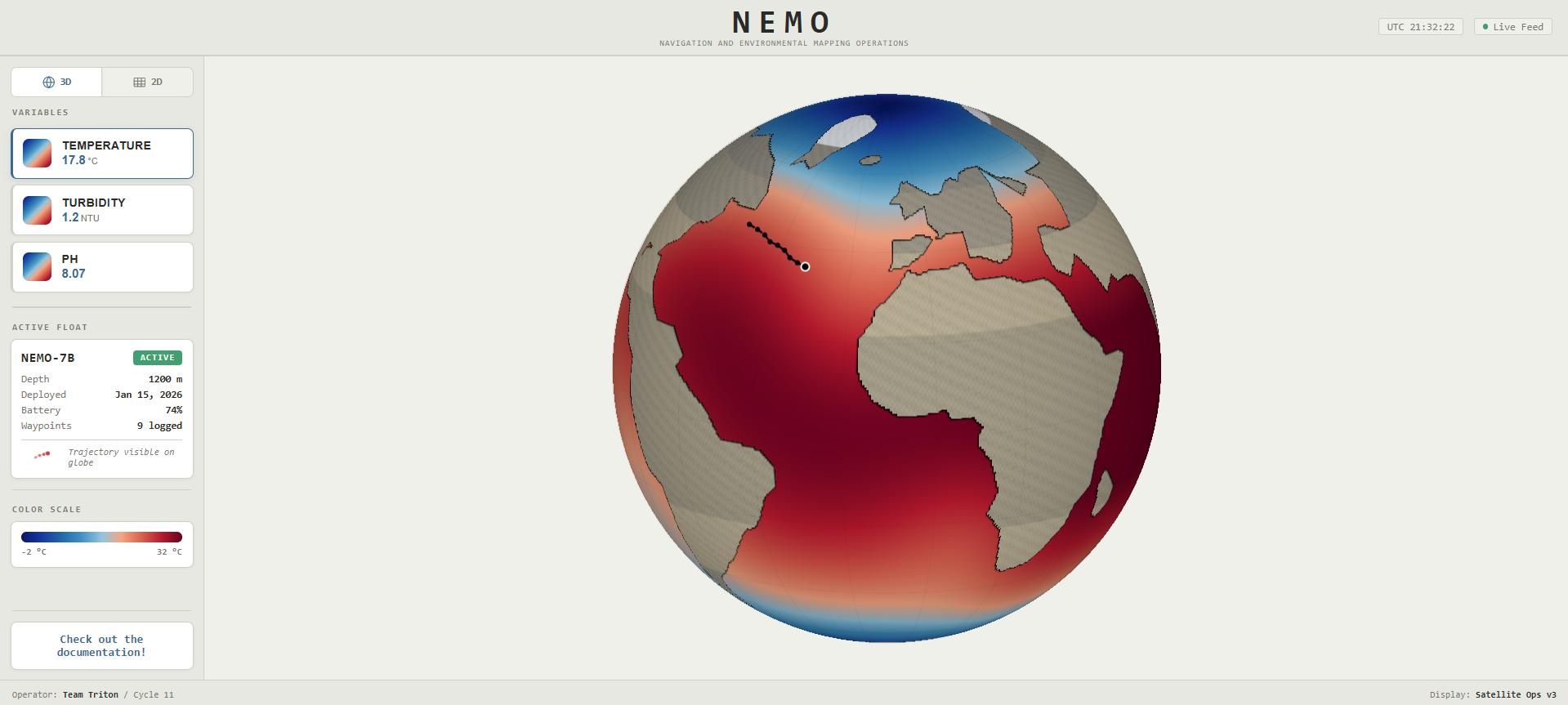 NEMO Dashboard