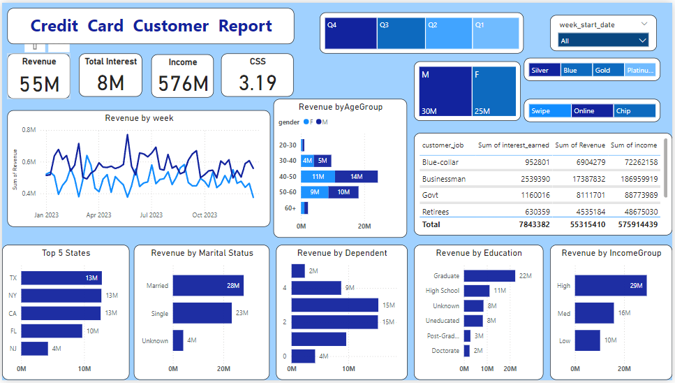 GitHub - tanujpatekar/Credit_Card_Financial_Dashboard: Power BI ...