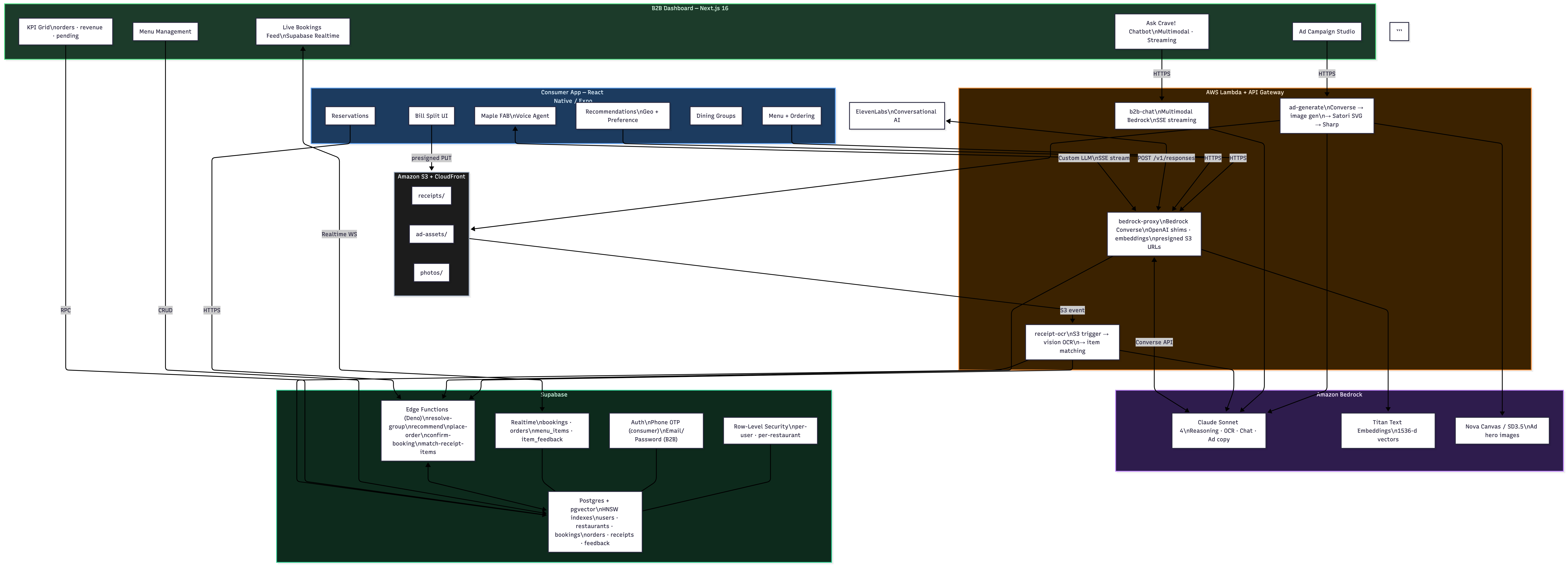 Full System Architecture