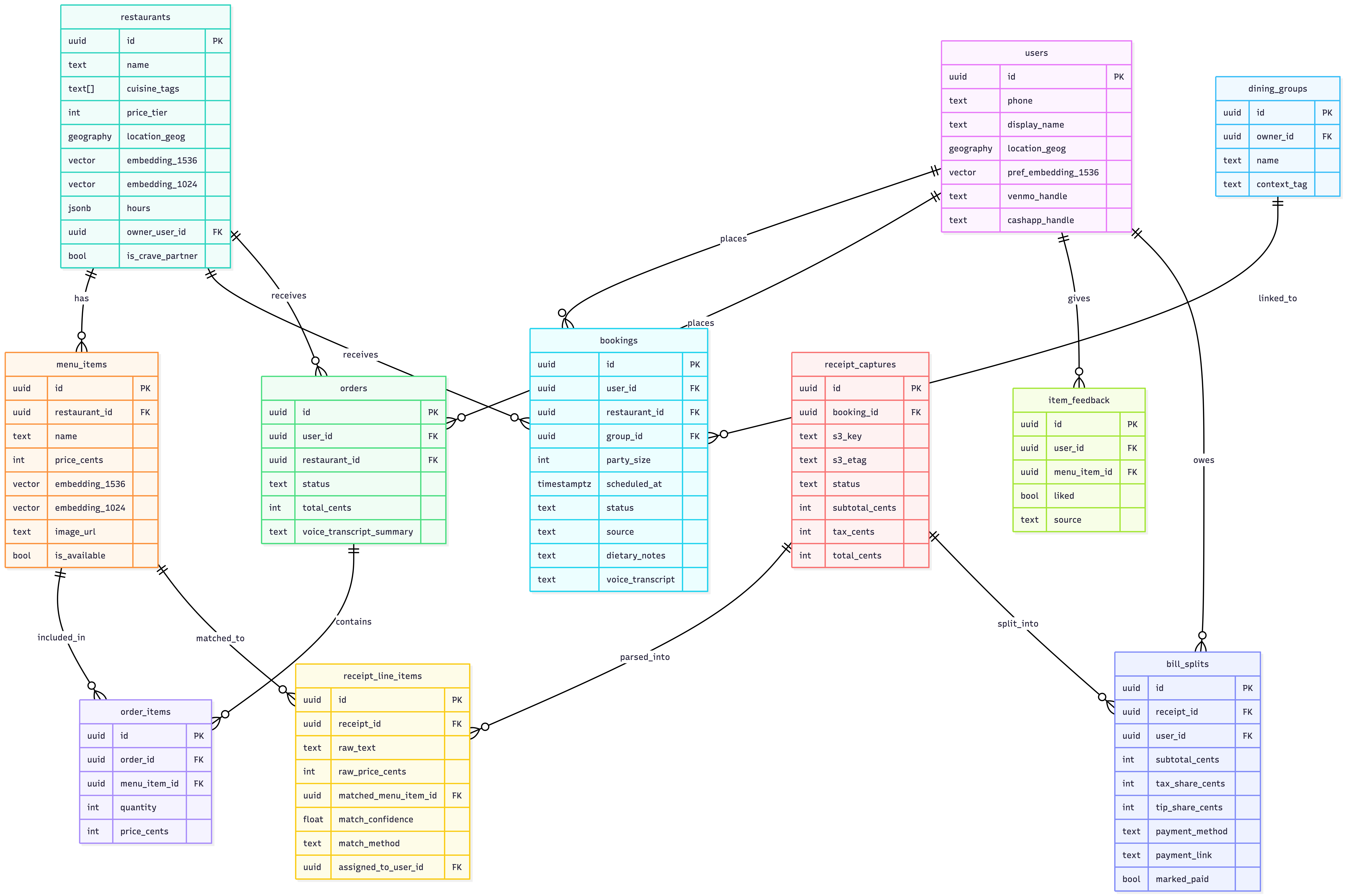 Schema