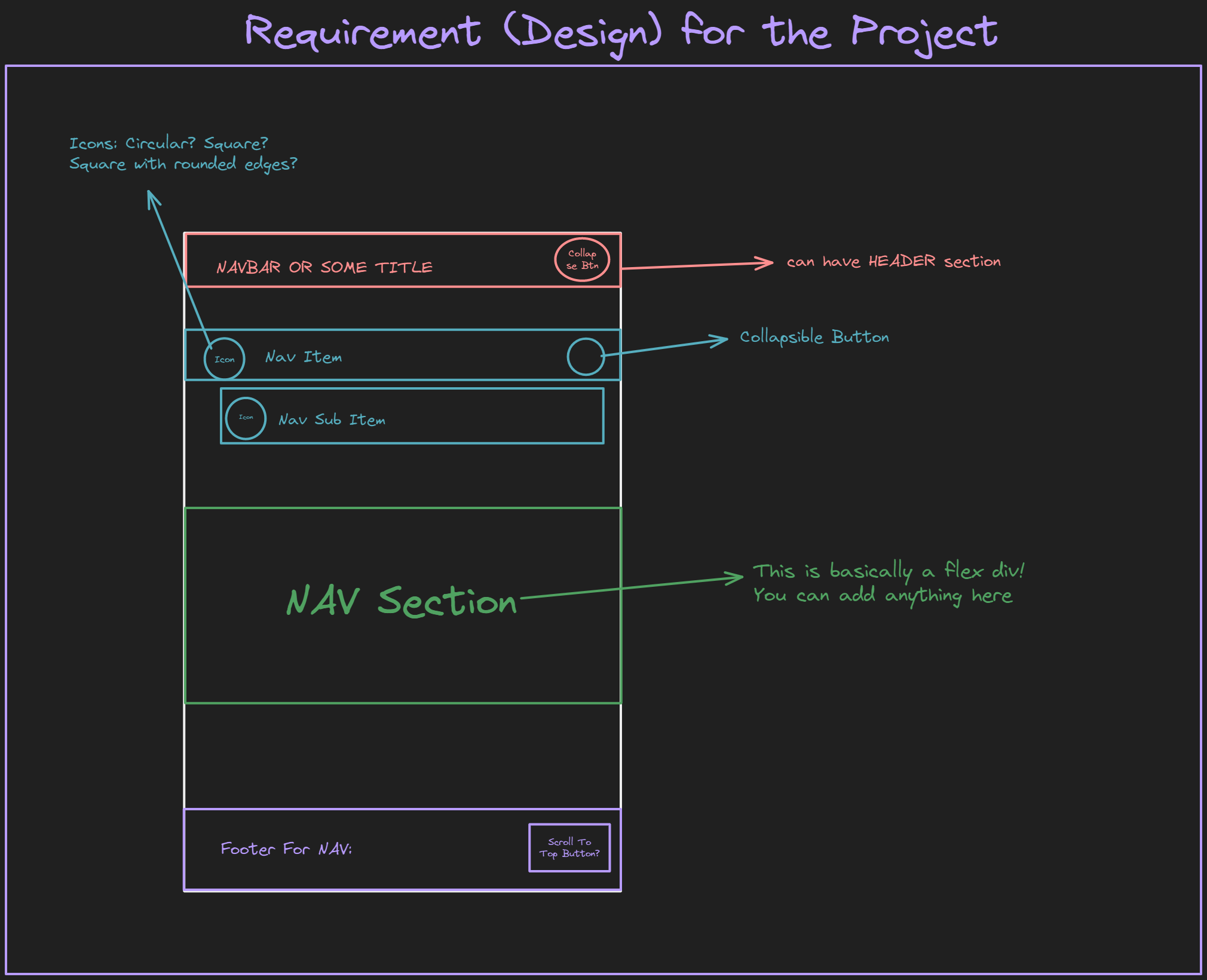 Initial Diagram for Project