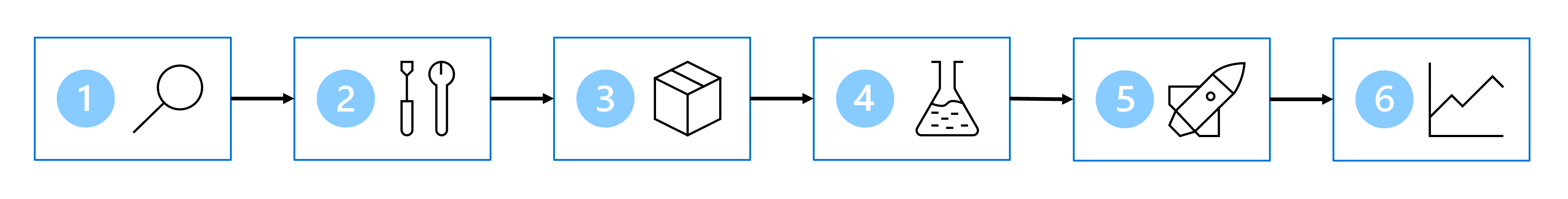 02- Design A Machine Learning Model Training Solution 