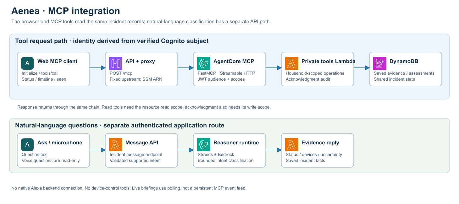 Self-hosted MCP flow