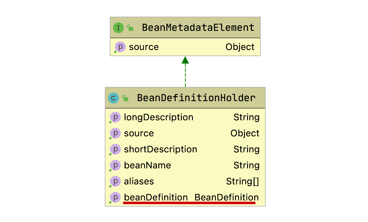BeanDefinitionHolder