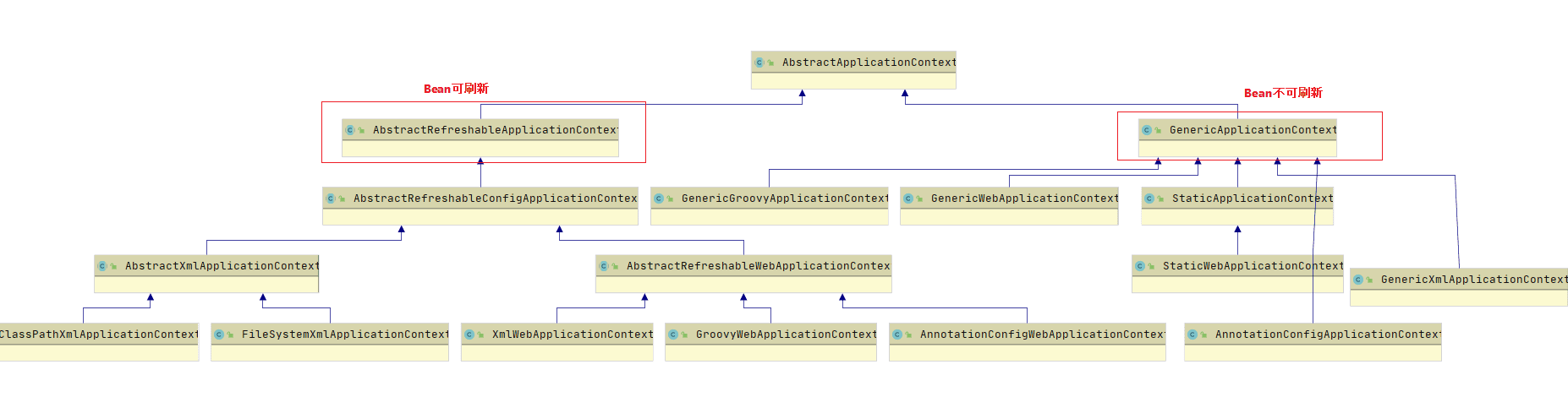 ApplicationContext