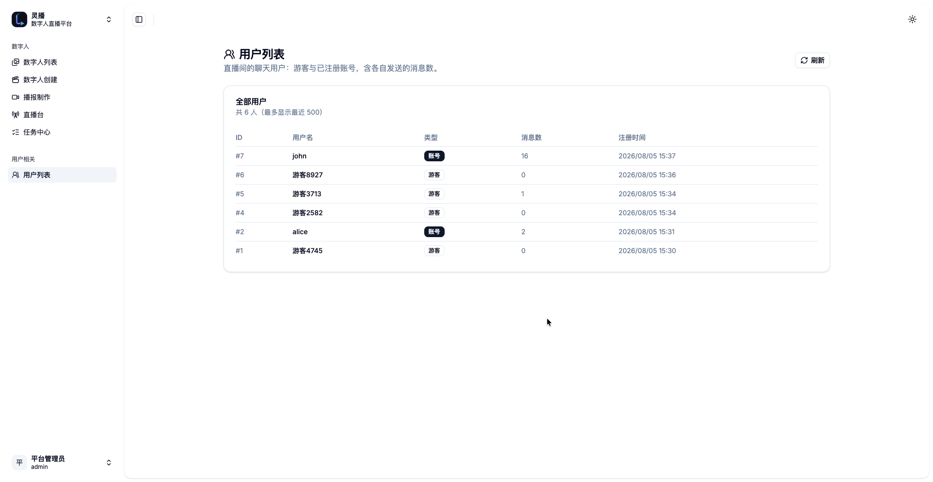 User list
