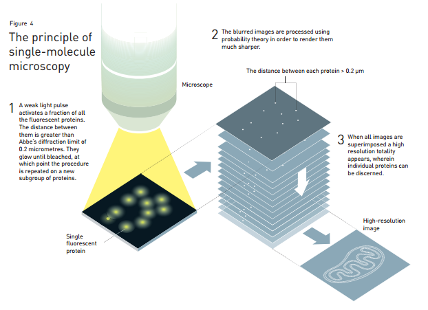 single-molecule-science