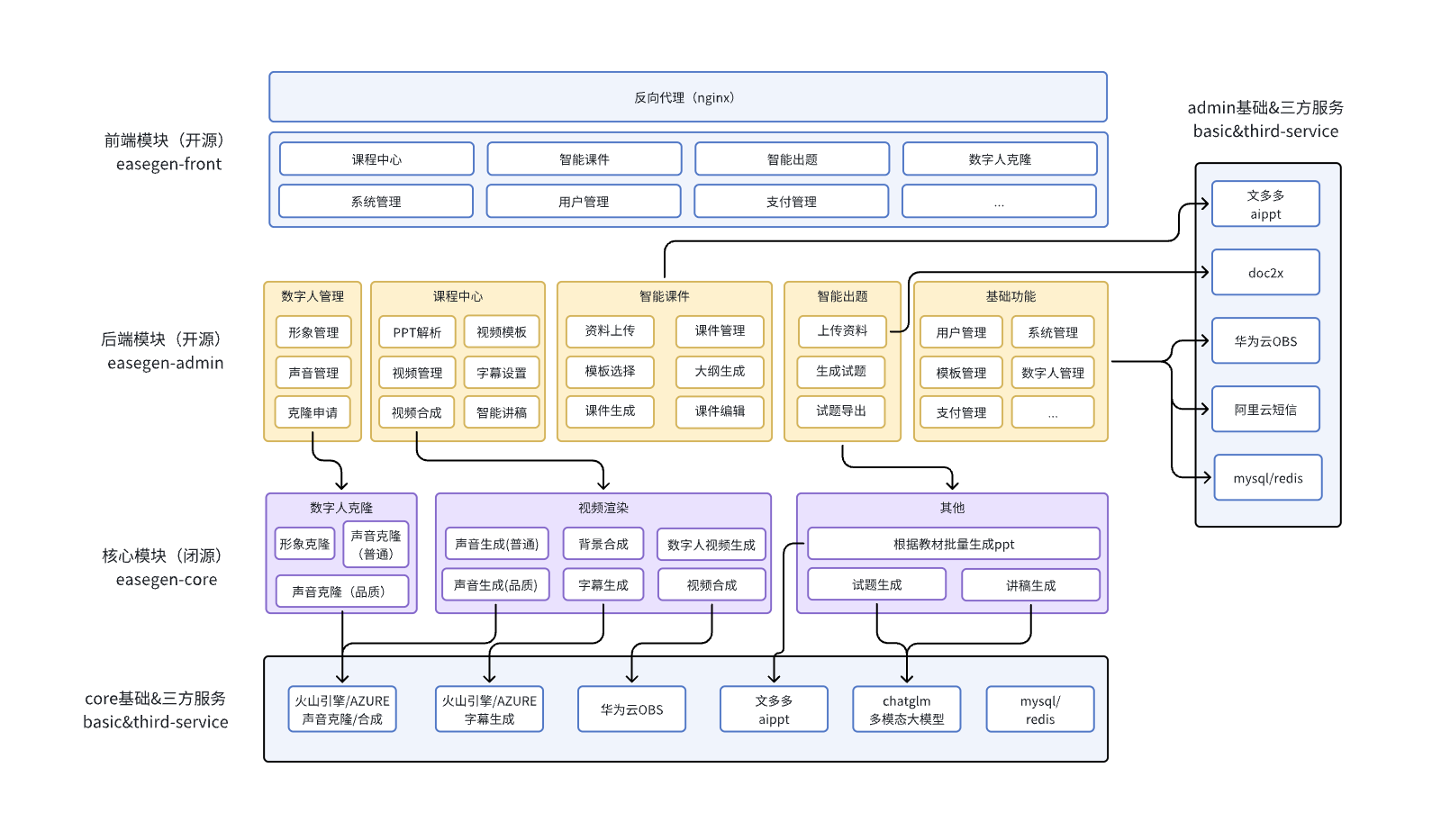 easegen_diagram.png