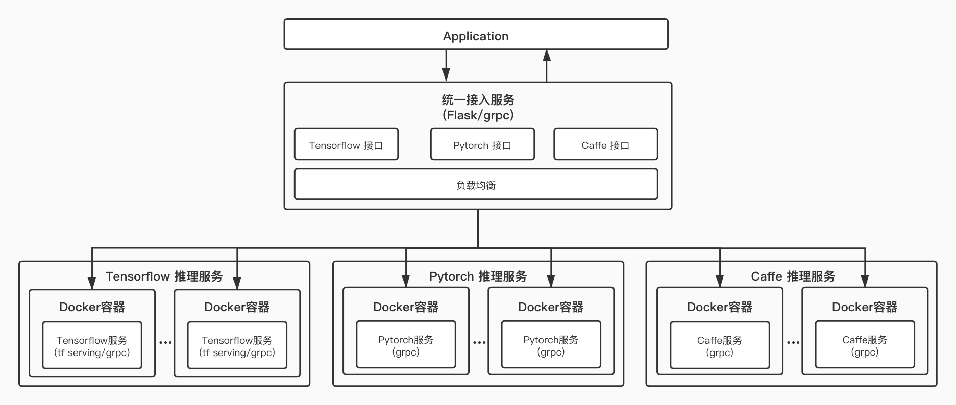 QDModelServing