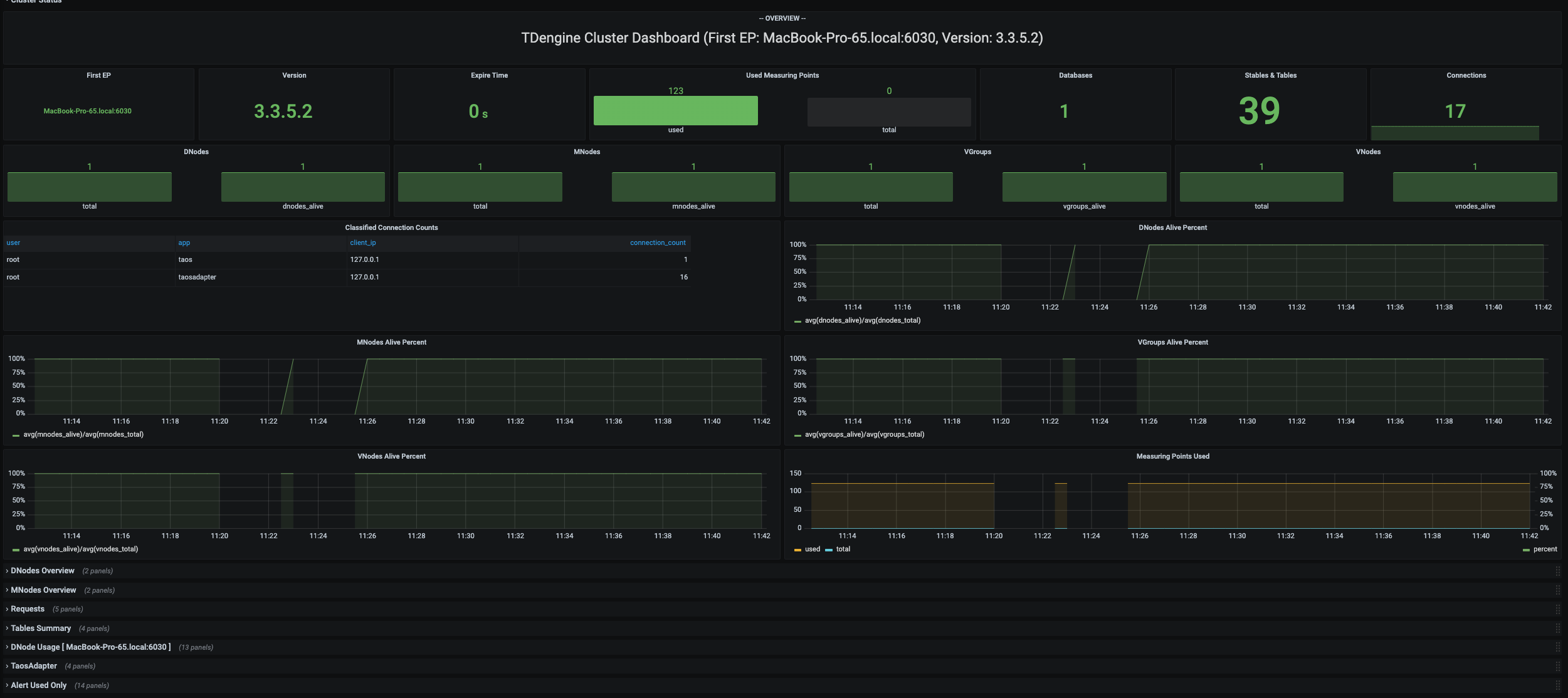 dashboard display