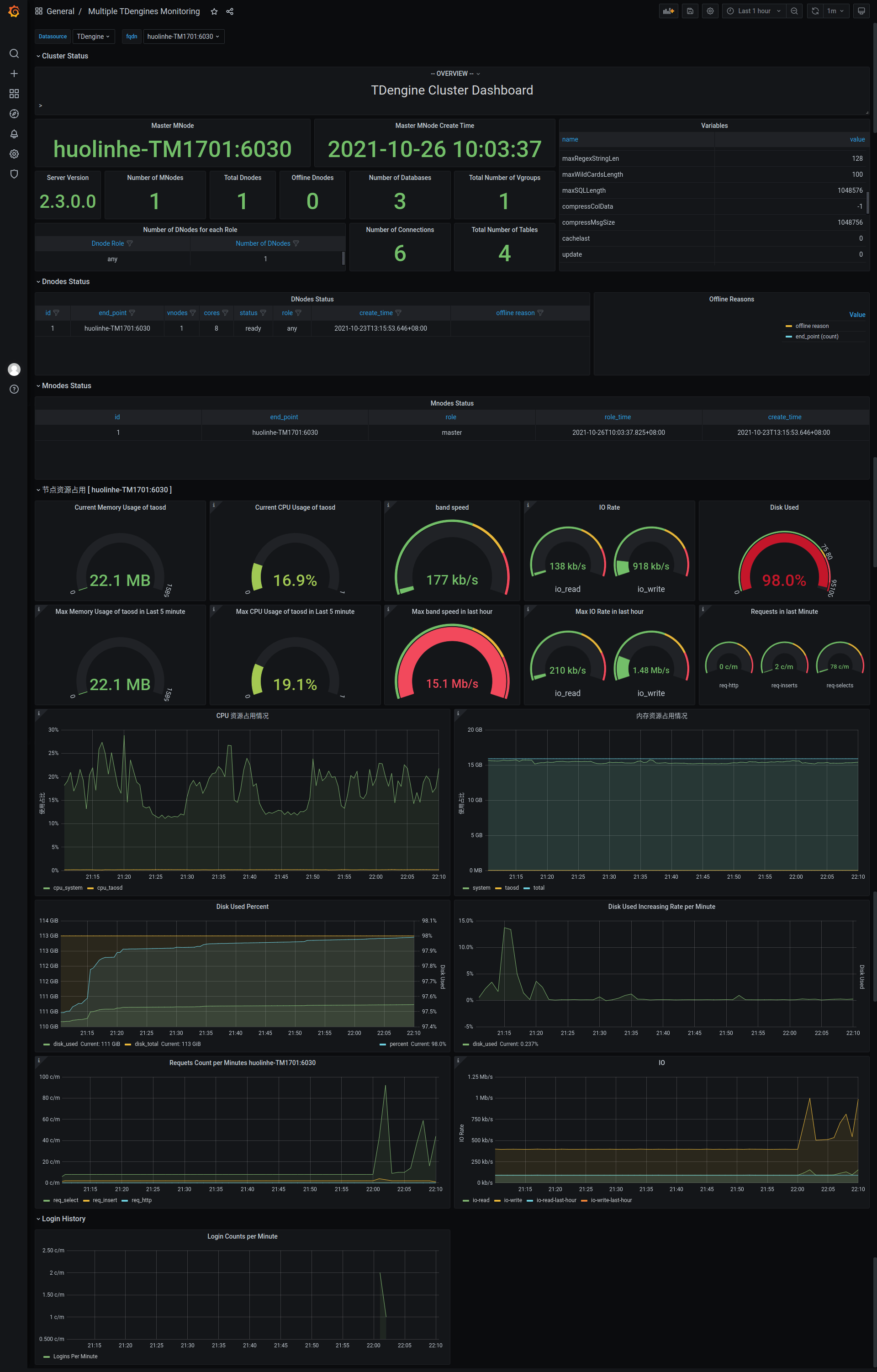 dashboard display