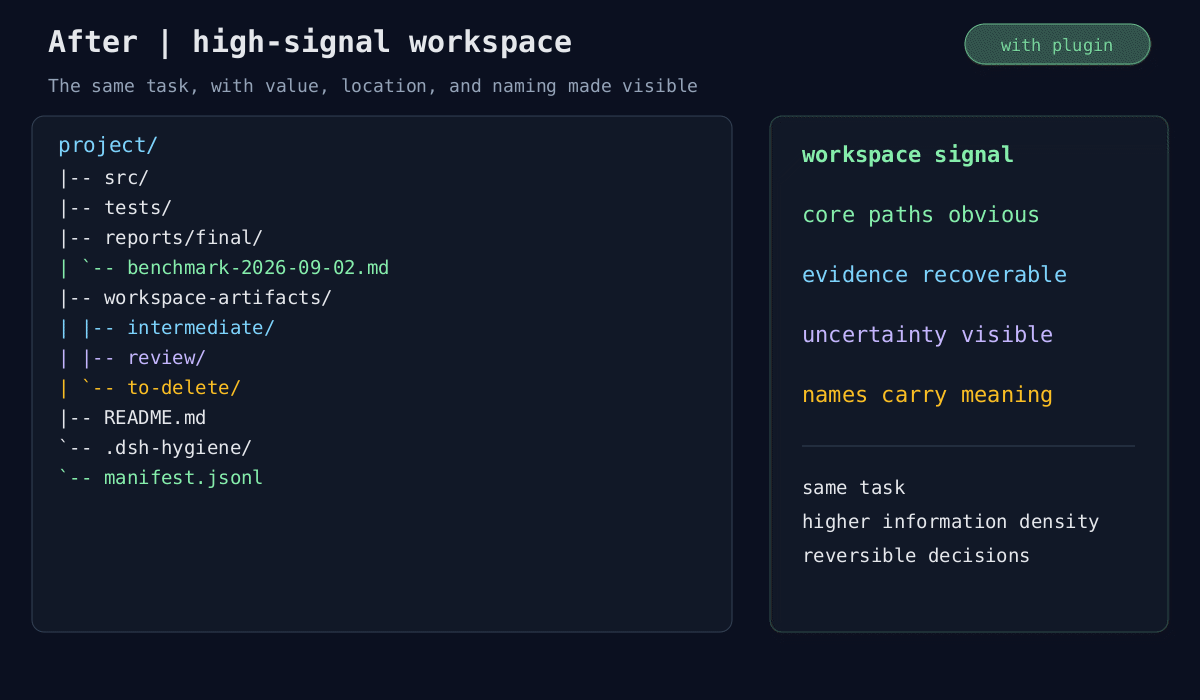 Organized workspace