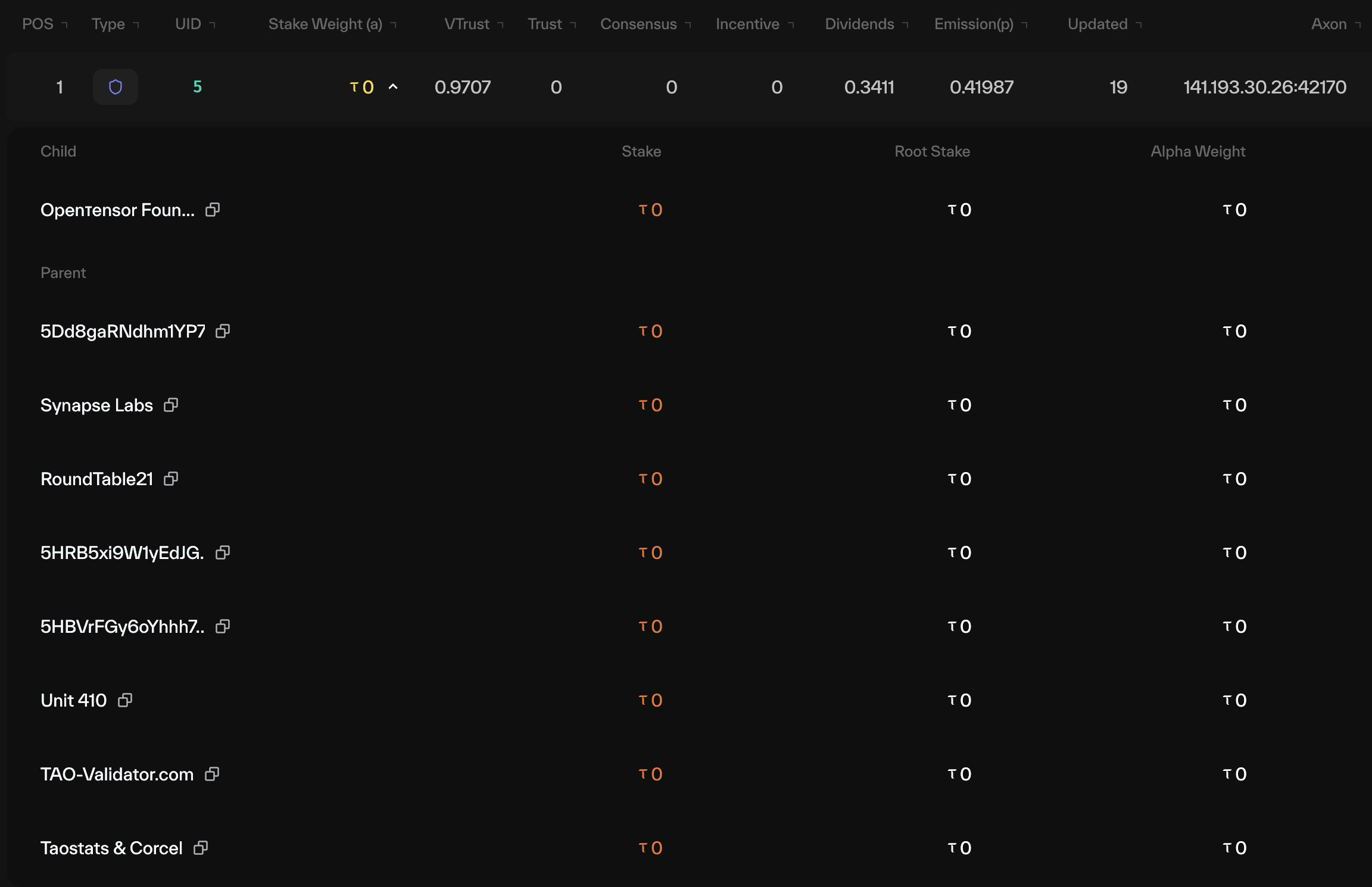Subnet metagraph table row whose yellow stake weight expands into a nested Child/Parent panel listing hotkeys with stake, root stake, and alpha weight