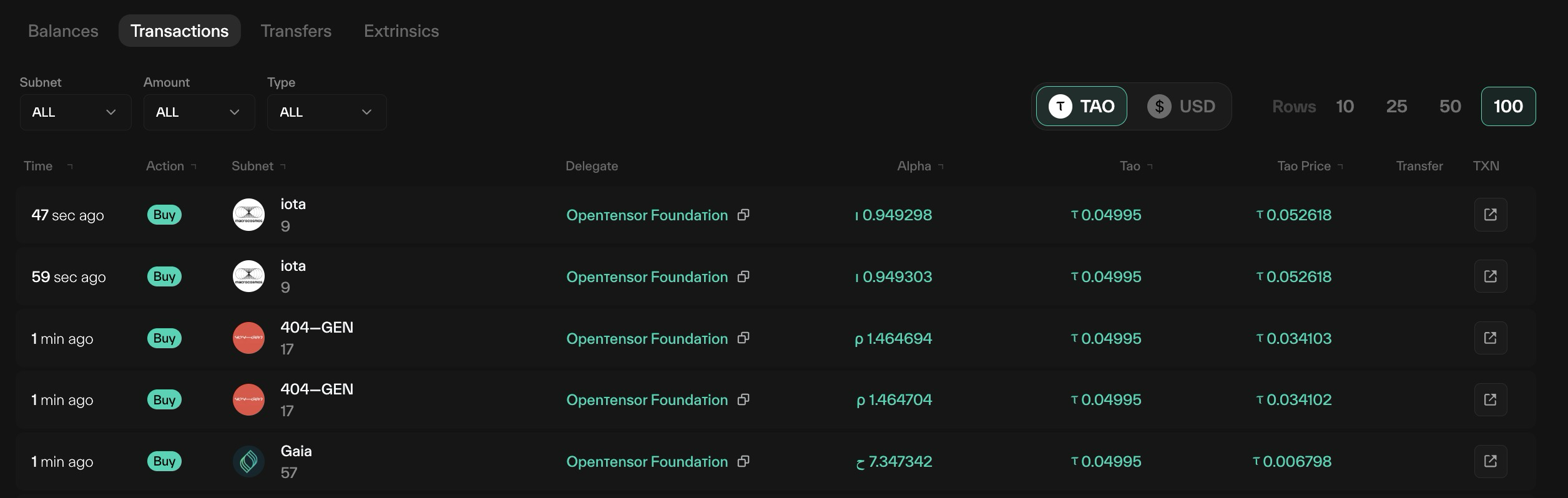 Taostats account Transactions table with subnet, amount, and type filters and columns for time, action, subnet, delegate, alpha, tao, and tao price