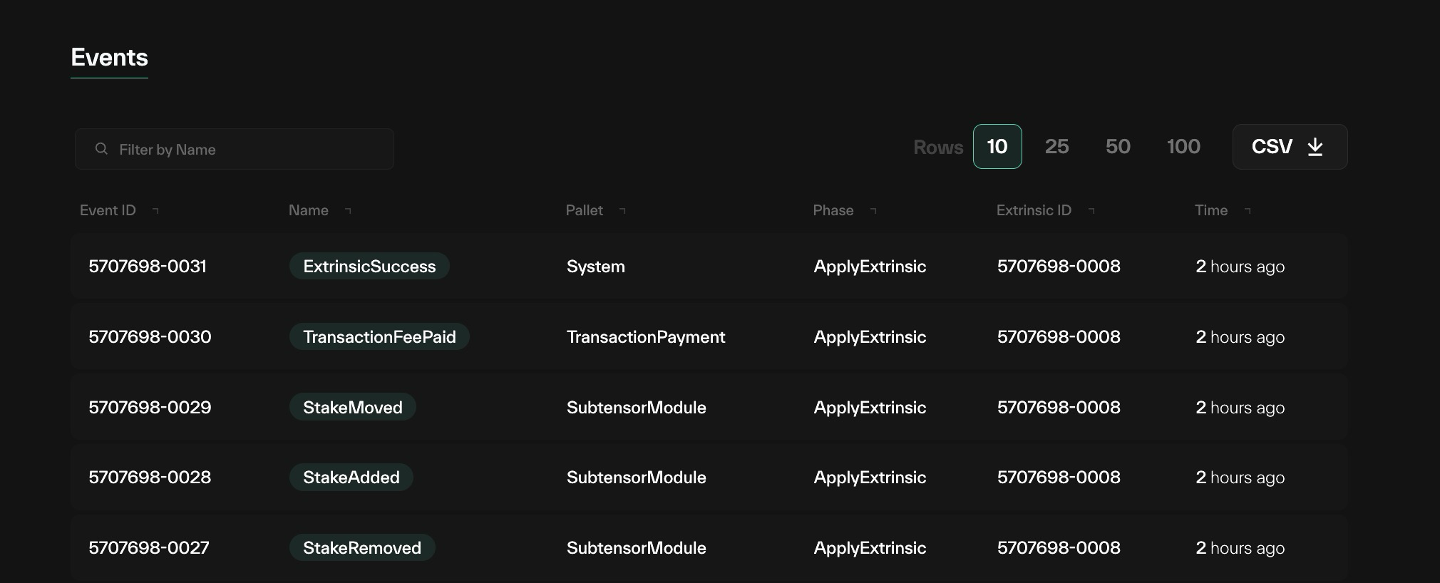 Taostats extrinsic detail events table with event ID, name, pallet, phase, extrinsic ID, and time columns